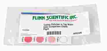 chlorine, iron, copper, hardness, pH