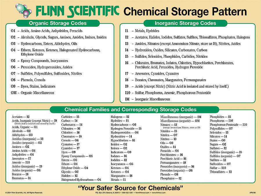 Chemical Segregation And Storage Chart