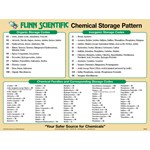 Flinn Chemical Storage Pattern Poster