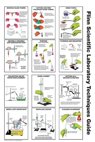 Flinn Scientific Laboratory Techniques Guide, Pkg. of 30 | Flinn Scientific