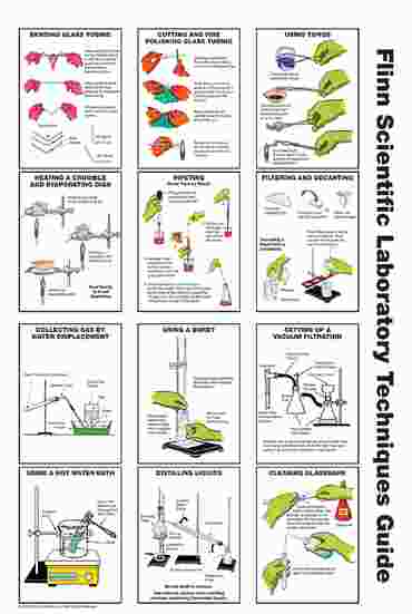 Flinn Laboratory Techniques Guide
