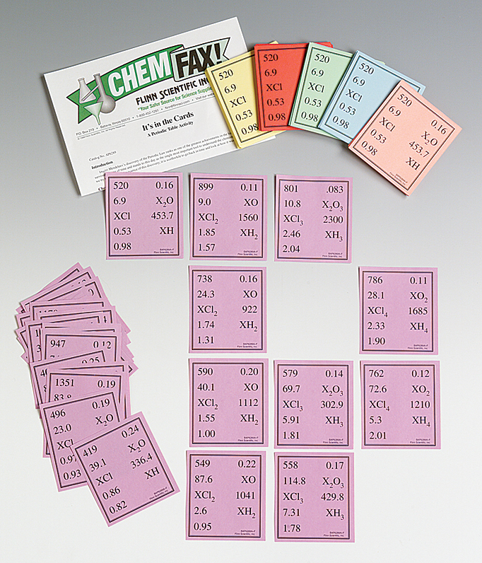 It S In The Cards Periodic Table Super Value Guided Inquiry Kit Flinn Scientific It S In The Cards Periodic Table Super Value Guided Inquiry Kit Flinn Scientific