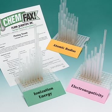 Plotting Trends on the Periodic Table Chemistry Laboratory Kit