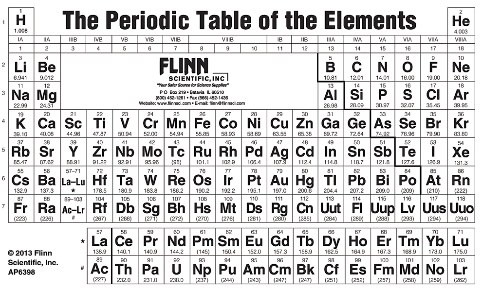 Solubility And Solutions ChemTopic Labs Digital Collection