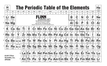 Periodic Table Pocket Size