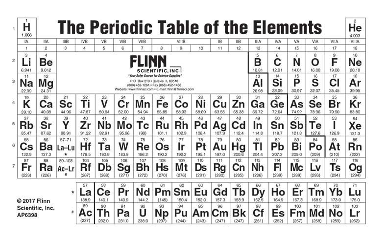 periodic table pocket size flinn scientific