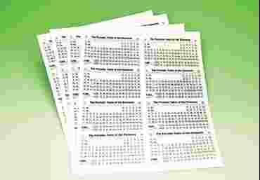 Periodic Table Labels