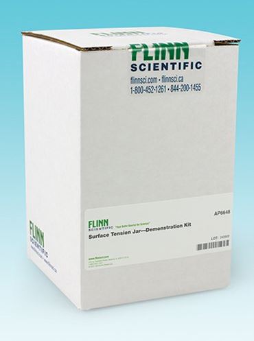 demonstration, experiment