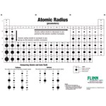 Atomic Sizes and Radii Chart for Chemistry Classroom