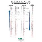 Standard Reduction Potential Chart for Chemistry Classroom