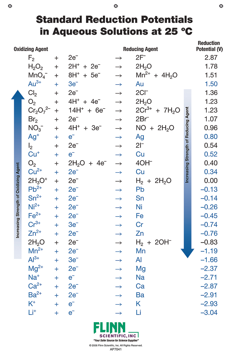 chem ap periodic pdf table Standard Chart Potential Reduction chem ap periodic pdf table Standard Chart Potential Reduction