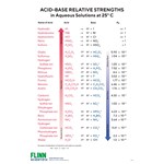 Acid–Base Strengths Chart for Chemistry Classrooms