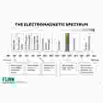 Flinn Electromagnetic Spectrum Chart