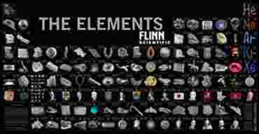 Flinn Scientific’s The Elements Periodic Table