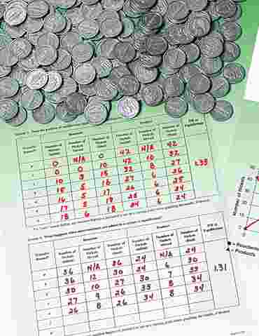 Modeling Equilibrium Chemistry Super Value Activity Kit