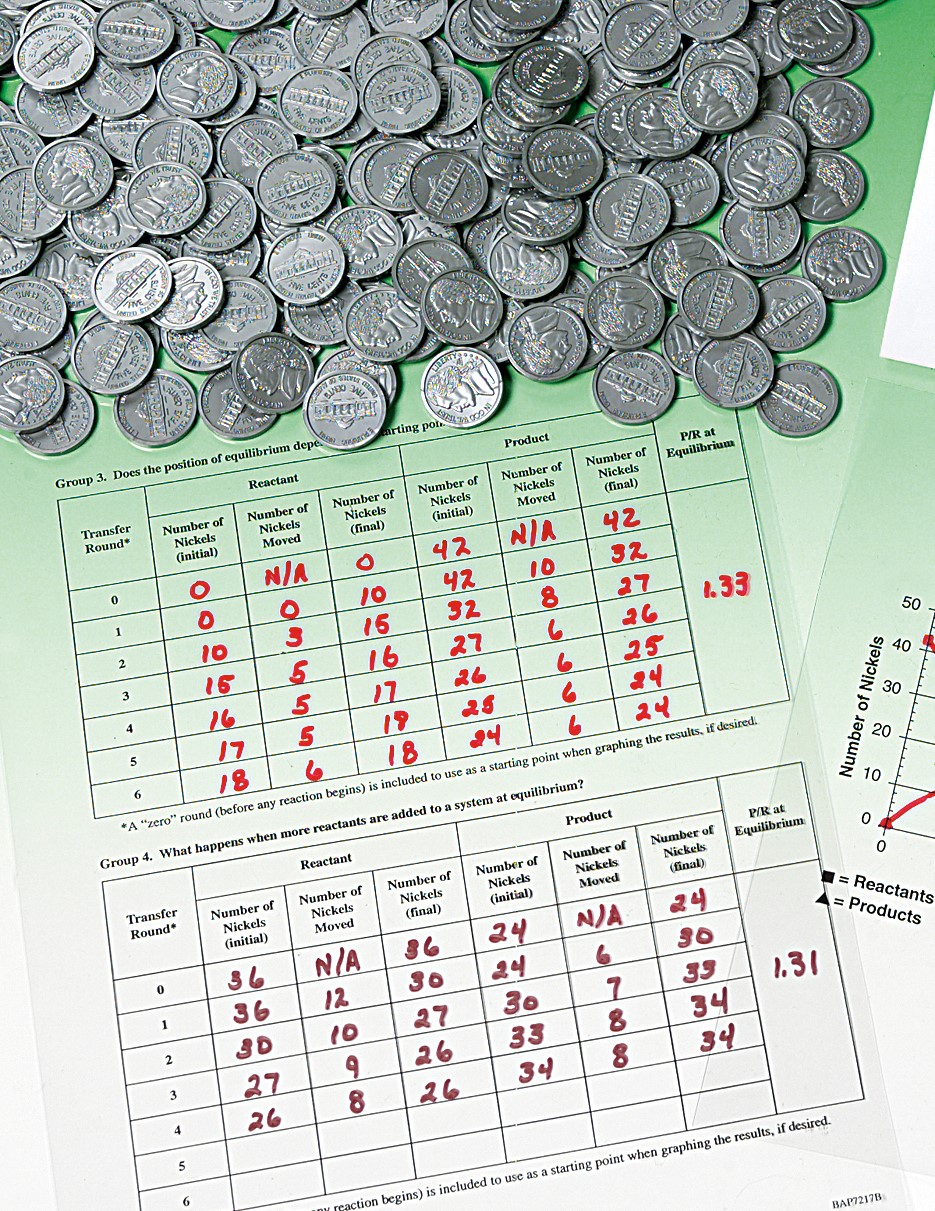 Modeling Equilibrium Super Value Kit Flinn Scientific Modeling Equilibrium Super Value Kit Flinn Scientific