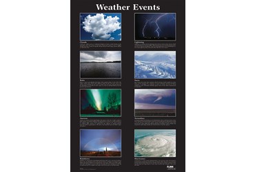 Weather Events Poster for Earth Science and Meteorology