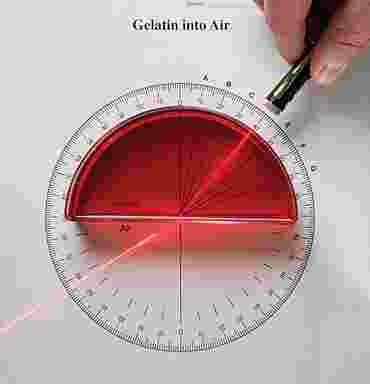 Refraction and Total Internal Reflection Optics Laboratory Kit for Physical Science and Physics