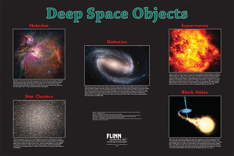 Deep Space Objects Poster