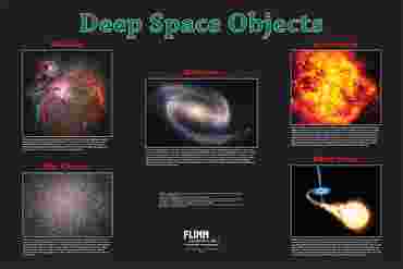 Deep Space Objects Poster for Astronomy and Space Science