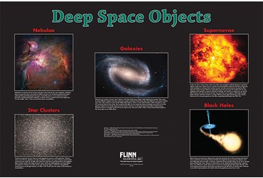 Deep Space Objects Poster for Astronomy and Space Science