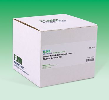 interference, reinforce, destructive, superposition