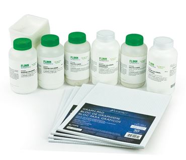 Solubility Races Scientific Method Guided-Inquiry Kit