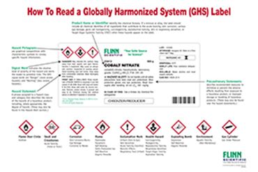 How to Read a GHS Chemical Label Poster
