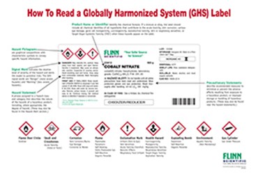 How To Read a GHS Label Poster | Flinn Scientific