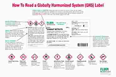 How to Read a GHS Chemical Label Poster