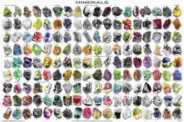 Minerals Poster for Geology