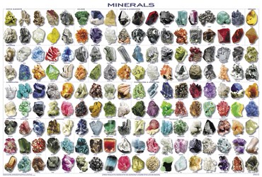 Minerals Poster for Geology