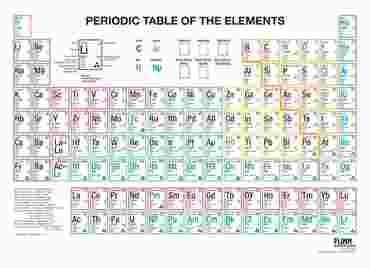Multicolored Periodic Table Wall Chart