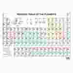 Multicolored Periodic Table Wall Chart