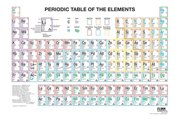Multicolored Periodic Table Wall Chart