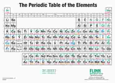 Simplified Flinn Periodic Table Wall Chart