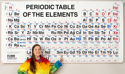 periodic table of elements with states of matter