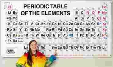 Giant Periodic Table