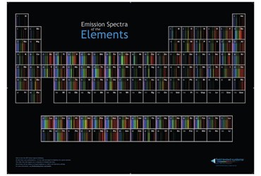 Spectra of the Elements Poster
