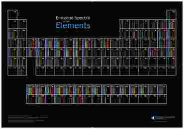 Spectra of the Elements Poster
