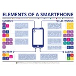 Elements of a Smartphone Poster