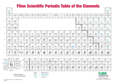 periodic table, periodicity, chart, table, poster