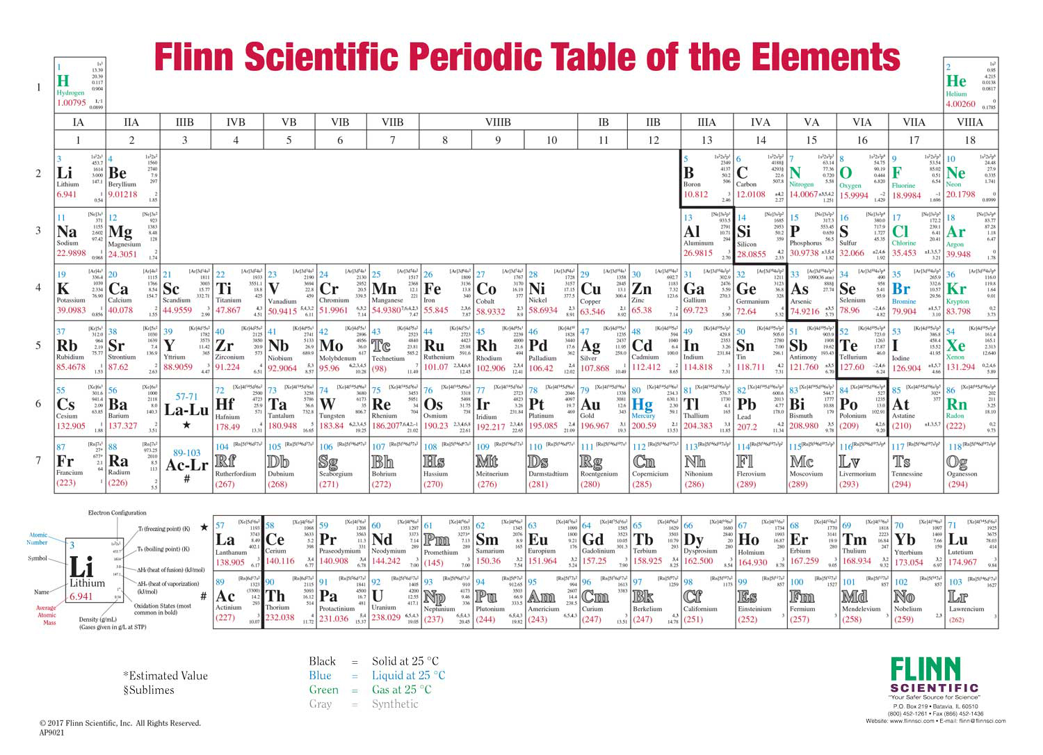 Atomic Element Chart