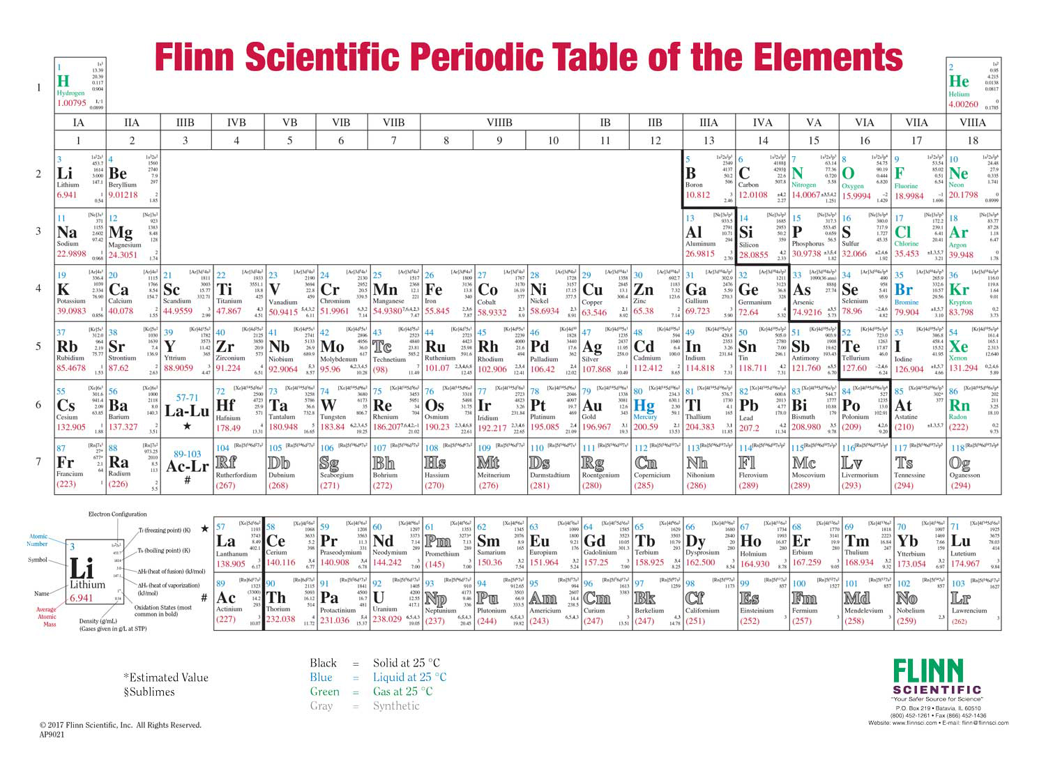 Periodic Table Density Chart