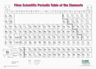Flinn Periodic Table Chart - One-Sided, Roller-Mounted