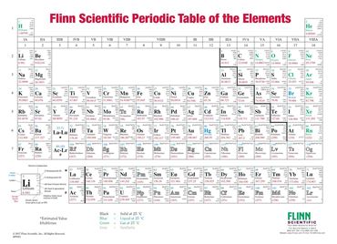 Flinn Periodic Table Chart - One-Sided, Roller-Mounted