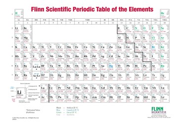 Flinn Periodic Table Chart - One-Sided, Roller-Mounted