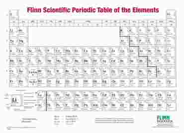 Flinn Periodic Table Chart - One-Sided, Roller-Mounted