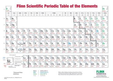 Flinn Periodic Table Chart - One-Sided, Roller-Mounted
