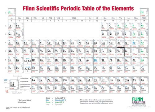 Flinn Periodic Table Notebook Size Package Of 50